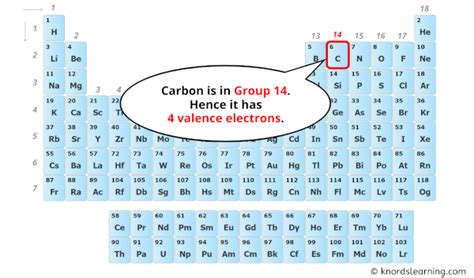 how many valence electrons are in co2|How Many Valence Electrons Does CO2 (Carbon .